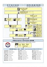 Okinawa Funakoshi Shorin-ryu Karate & Ryukyu Kobudo Kyokai Seiryukanサムネイル画像1