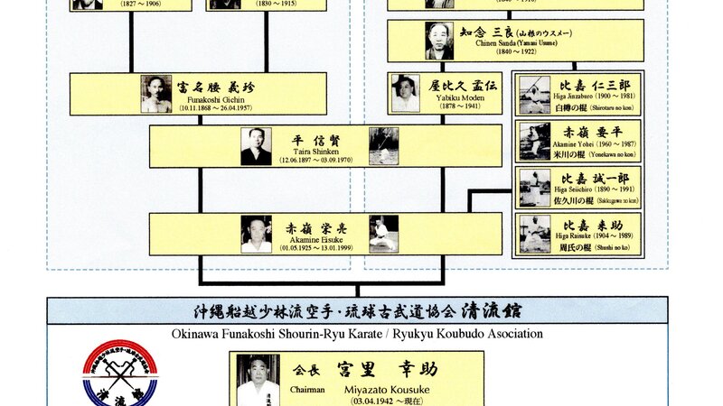 Okinawa Funakoshi Shōrin-ryū Karate & Ryūkyū Kobudō Kyōkai Seiryūkan